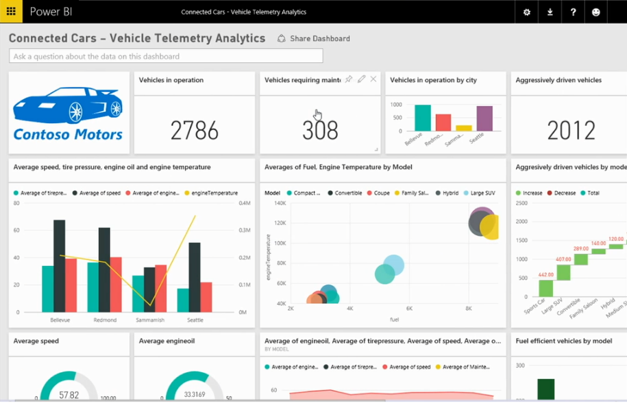 PowerBI Dashboard