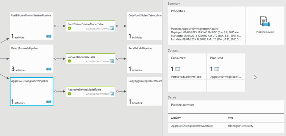 data pipeline