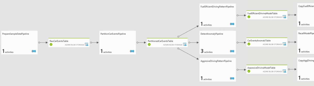 data pipeline