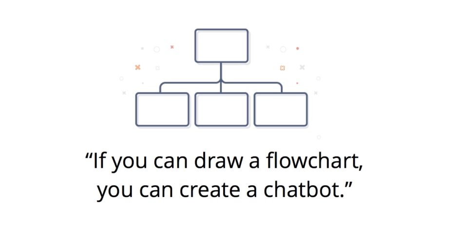 motion ai bot framework